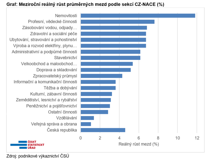 Mzdy prosinec 2024