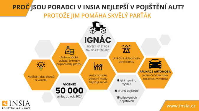 IGNÁC slaví 7 let Jak se proměnil náš inteligentní sjednávač autopojištění 1