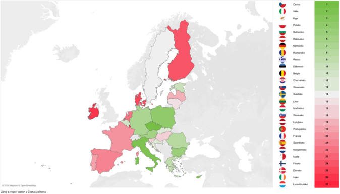 Česko je první v unijním srovnání zdraví a bezpečnosti 1