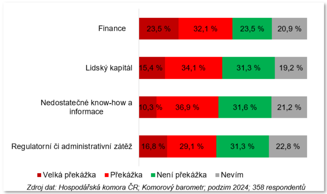 Průzkum ukazuje potřebu posílit automatizaci a robotizaci v českých firmách 1