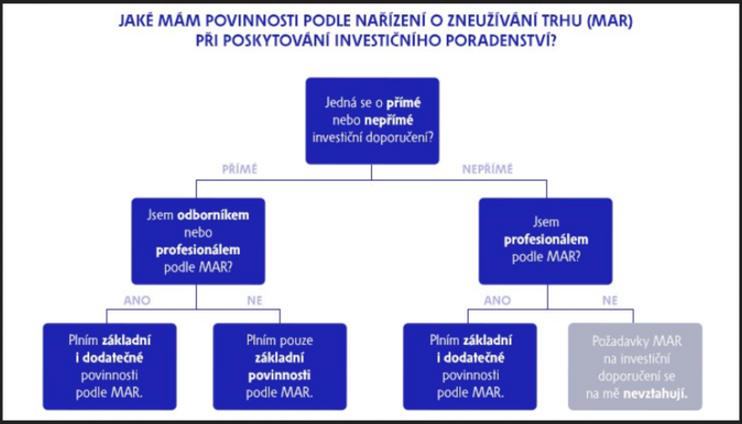 Finfluenceři Čemu věnovat pozornost 1
