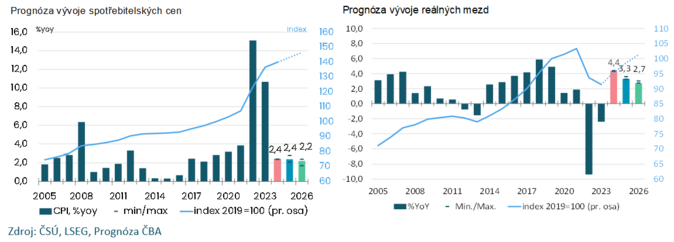 Makroekonomická prognóza ČBA Další mírné oživení ekonomiky. Nic není jisté… 4
