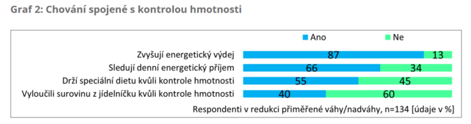 STEMMARK Přiměřená váha nespočívá v dietách 2