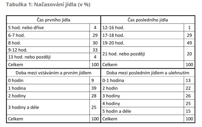 STEMMARK Přiměřená váha nespočívá v dietách 3