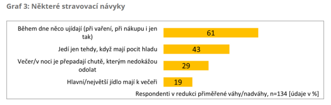 STEMMARK Přiměřená váha nespočívá v dietách 4