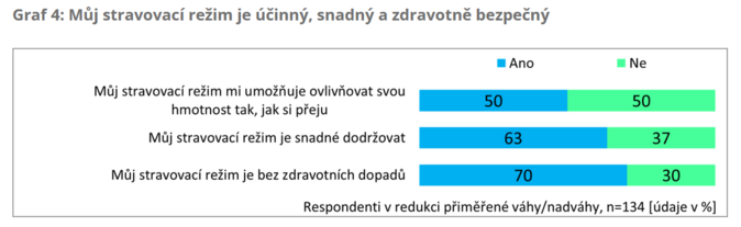 STEMMARK Přiměřená váha nespočívá v dietách 5