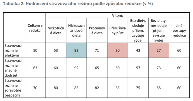 STEMMARK Přiměřená váha nespočívá v dietách 7