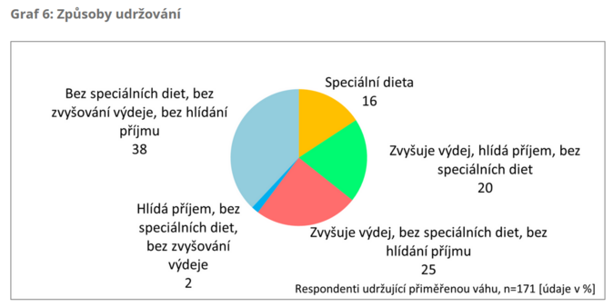 STEMMARK Přiměřená váha nespočívá v dietách 8