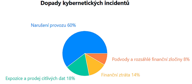 Kybernetické hrozby ve finančním sektoru 1