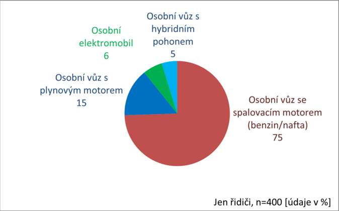Lidem chybí informace o provozu elektroaut 2