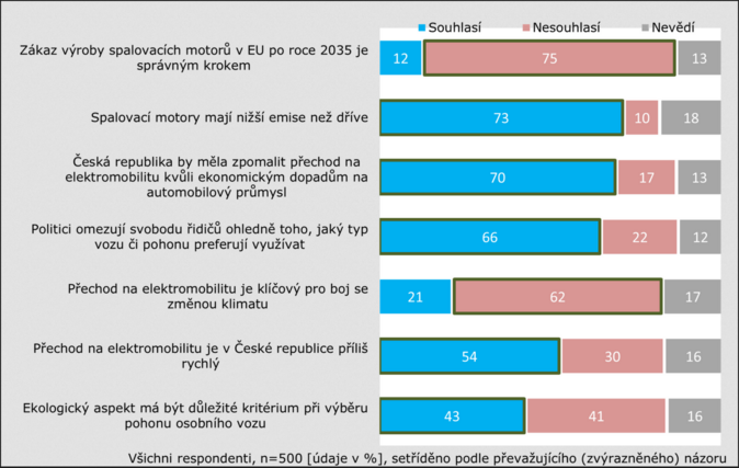 Lidem chybí informace o provozu elektroaut 4