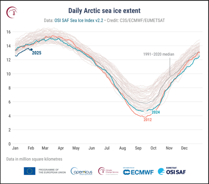 Arktida v proměně Jak klimatická změna mění geopolitiku severu 2