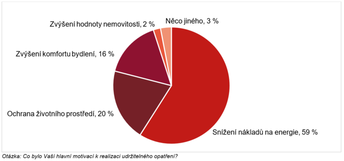 České rodiny žijí udržitelně. Šetří jim to peníze 2