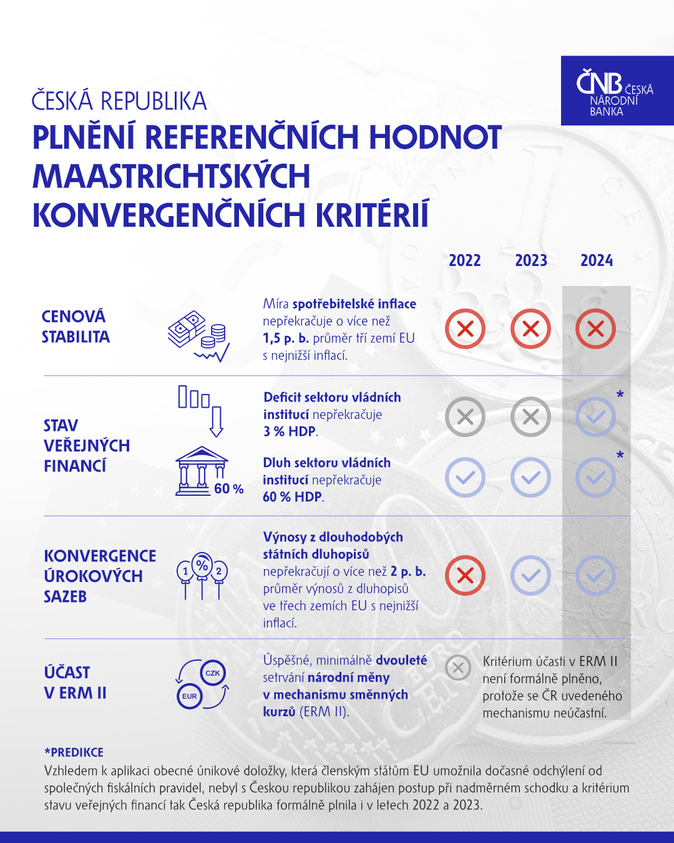 20250409_vyhodnoceni_cz