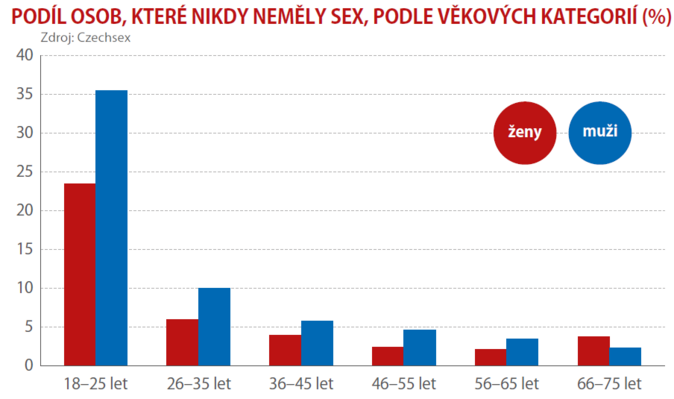 Jak jsme na tom se sexem 1