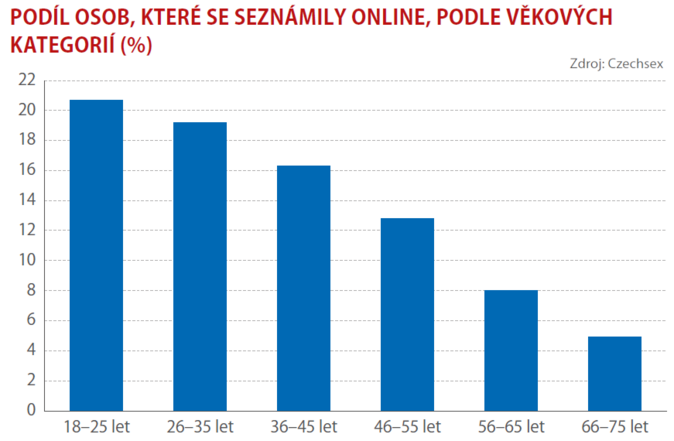 Jak jsme na tom se sexem 4