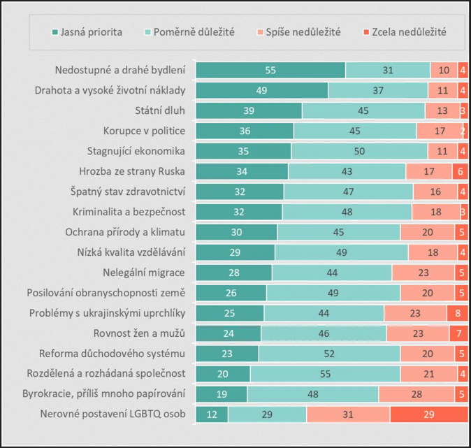 STEM Postoje a priority mladé generace 1