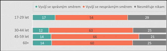 STEM Postoje a priority mladé generace 2