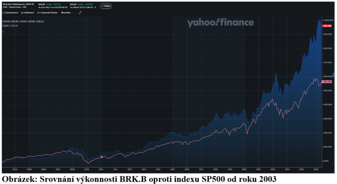 Co stojí za fenomenálním úspěchem Warrena Buffetta Je to překvapivě jednoduché 1