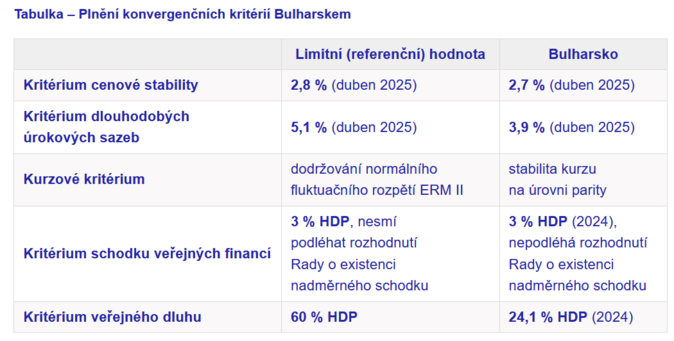 Jan Filáček Bulharská dlouhá cesta k euru 2