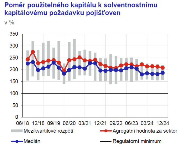 Zpráva o finanční stabilitě 2025 1
