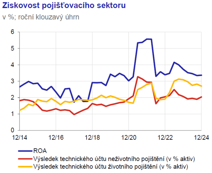 Zpráva o finanční stabilitě 2025 2