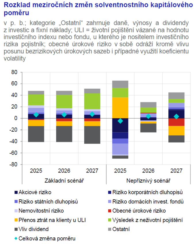 Zpráva o finanční stabilitě 2025 4
