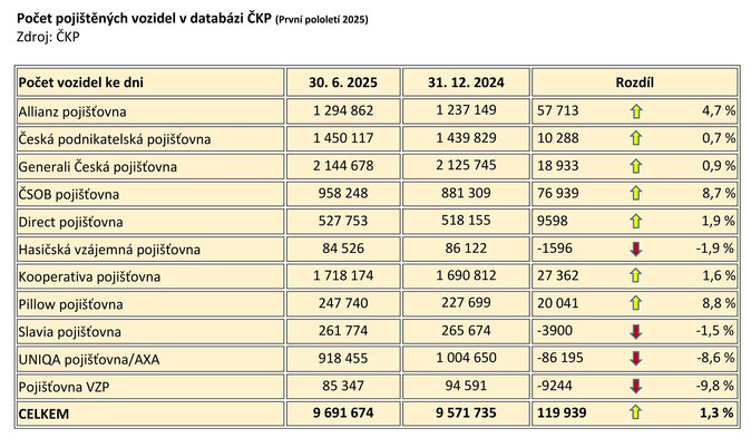 GRAF ČKP 8.7.2025