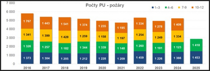 pozary 1