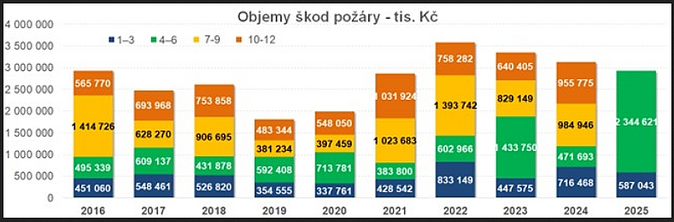 pozary 2