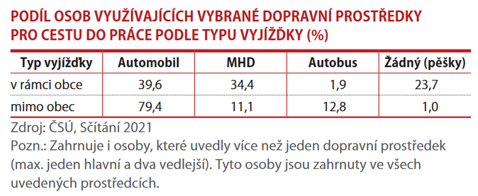 Autem do práce a do školy 1