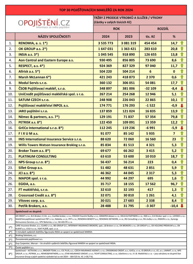 TOP 30 2024 CR