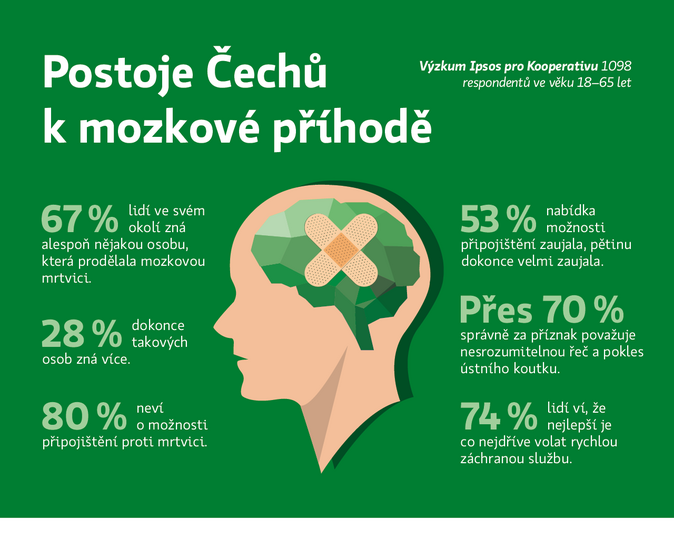 1280x1024_postoje k mrtvici_bez log