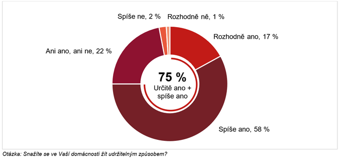 GČP sleduje v novém projektu „Geny české rodiny“ život tří domácností 1