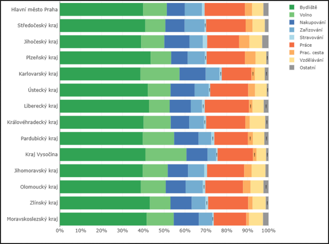 EU čelí tisícům smrtelných nehod při pracovních cestách 1